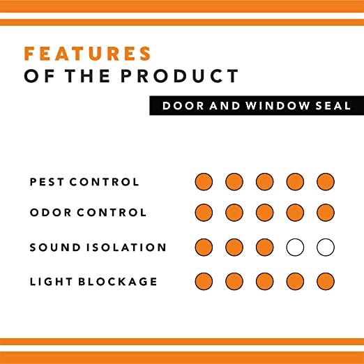Soundproofing Rubber Seal for Doors & Windows | Self Adhesive | Brown